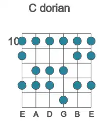 Guitar scale for dorian in position 10